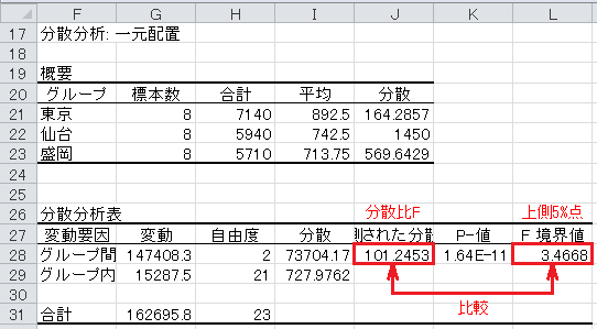 分散分析（6）