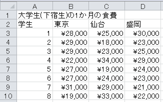 分散分析（7）