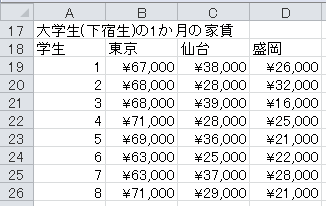 分散分析（9）