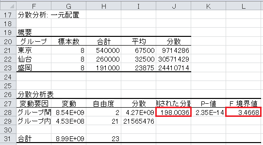 分散分析（10）