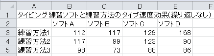 分散分析（11）