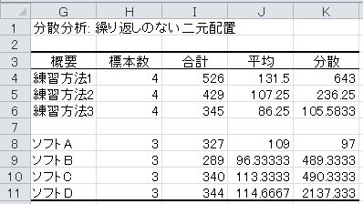 分散分析（14）