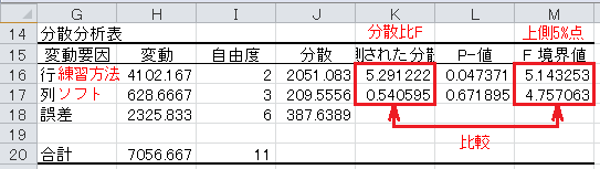 分散分析（15）