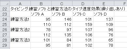 分散分析（16）