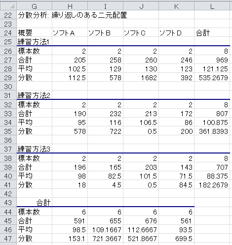 分散分析（19）