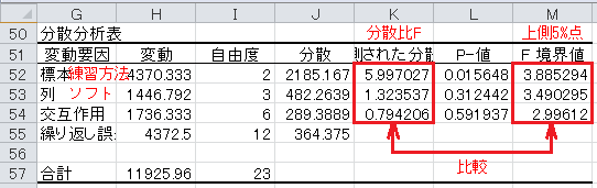 分散分析（20）