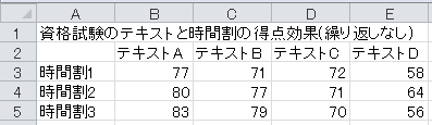 分散分析（21）