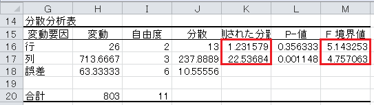 分散分析（22）