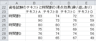 分散分析（23）