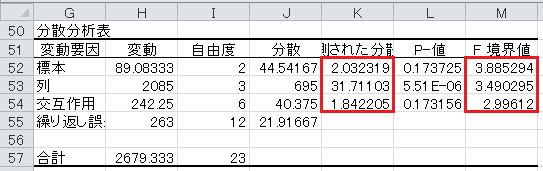 分散分析（24）