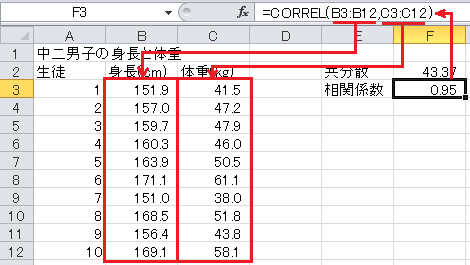 共分散と相関係数の計算（3）