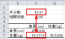 共分散と相関係数の計算（6）