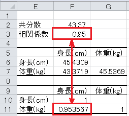 共分散と相関係数の計算（9）