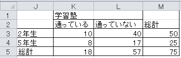 クロス集計表の例（1）