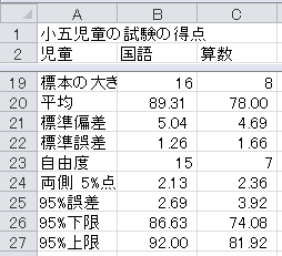 誤差範囲の計算の例（1）