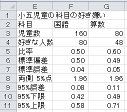 誤差範囲の計算の例（2）