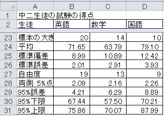 誤差範囲の計算の例（3）