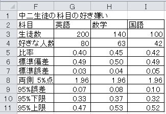 誤差範囲の計算の例（4）