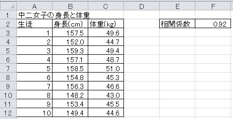 相関係数の計算（1）