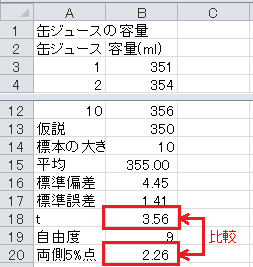 仮説検定の方法（10）