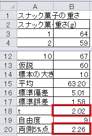 仮説検定の方法（22）