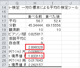 仮説検定の方法（24）