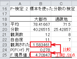 仮説検定の方法（27）