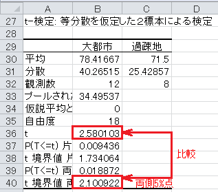 仮説検定の方法（30）