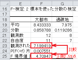 仮説検定の方法（33）