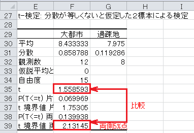 仮説検定の方法（36）