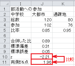 仮説検定の方法（43）