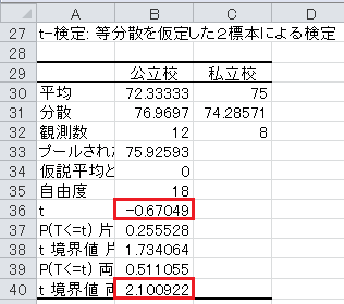 仮説検定の方法（45）