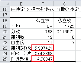 仮説検定の方法（46）