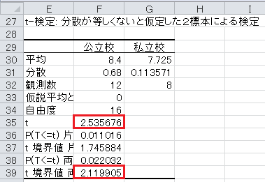 仮説検定の方法（47）