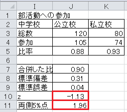 仮説検定の方法（48）