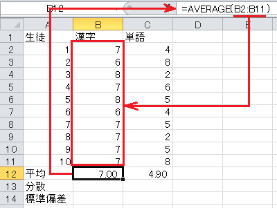 漢字テストと単語テストの平均と標準偏差（2）