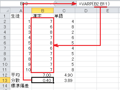 漢字テストと単語テストの平均と標準偏差（3）