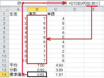 漢字テストと単語テストの平均と標準偏差（4）