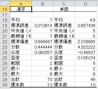 漢字テストと単語テストの平均と標準偏差（7）
