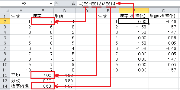 漢字テストと単語テストの平均と標準偏差（9）