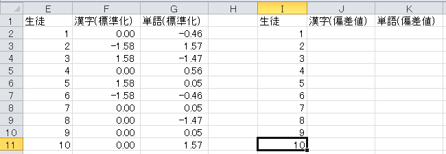 漢字テストと単語テストの平均と標準偏差（10）