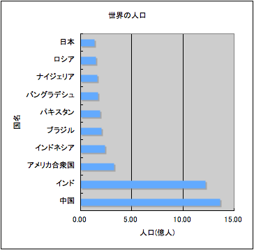 棒グラフの作成（6）