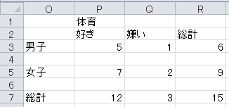 クロス集計表の作成（5）