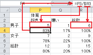 クロス集計表の作成（6）