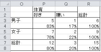 クロス集計表の作成（7）