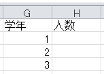 度数分布表の作成（1）