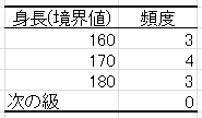 度数分布表の作成（9）