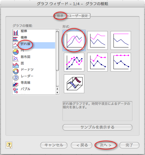 正規分布のグラフの作成（1）