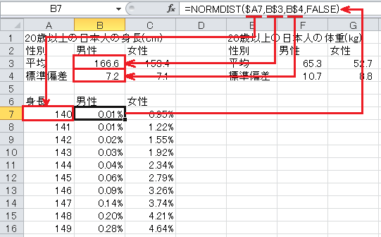 正規分布の表の作成（3）