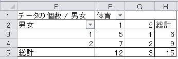 ピボットテーブルの作成（8）